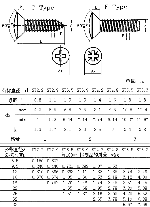 十字槽半沉头自攻钉 DIN 7983-1990