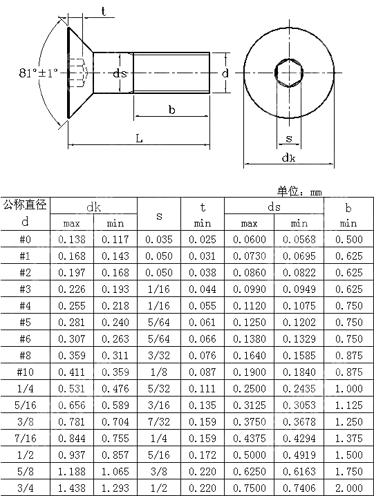 统一螺纹内六角沉头螺钉 BS 2470-1973