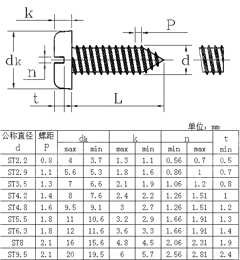 米制开槽盘头自攻螺钉 AS NZS 4403-1996