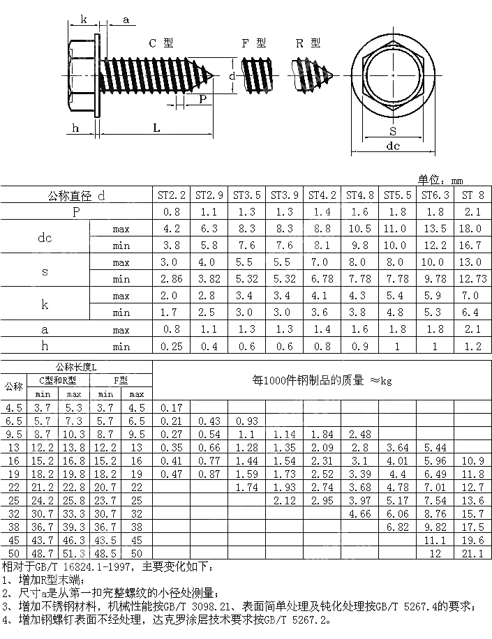 六角凸缘自攻螺钉 GB T 16824.1-2016