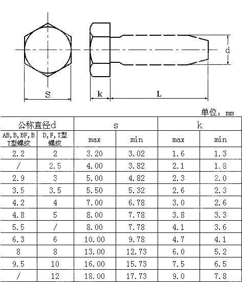 米制六角头自攻钉 IFI 502-1982