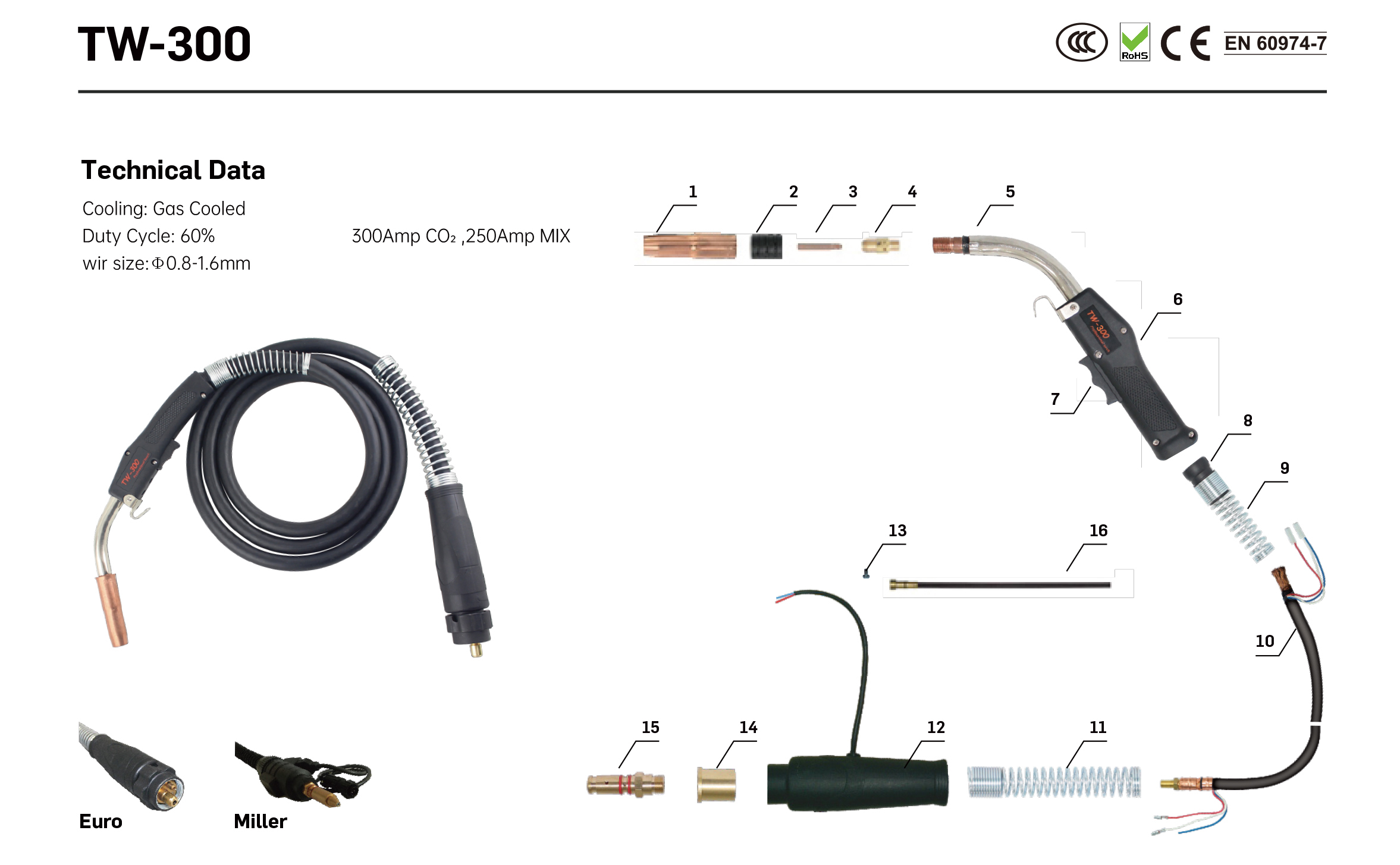 tweco mig metināšanas pistole