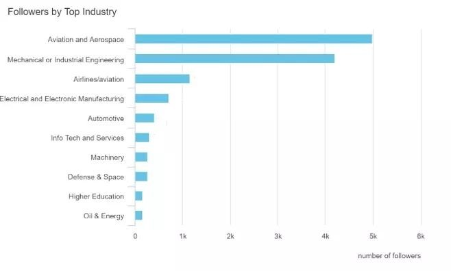 linkedin advertising