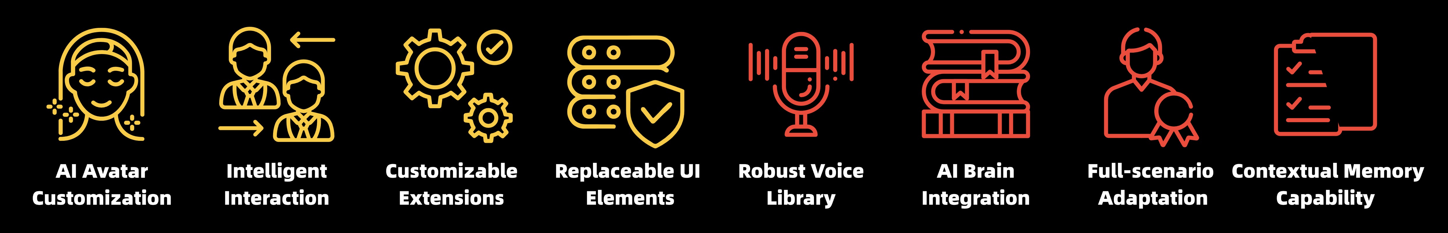 ميزات ومزايا الإنسان الرقمي AI