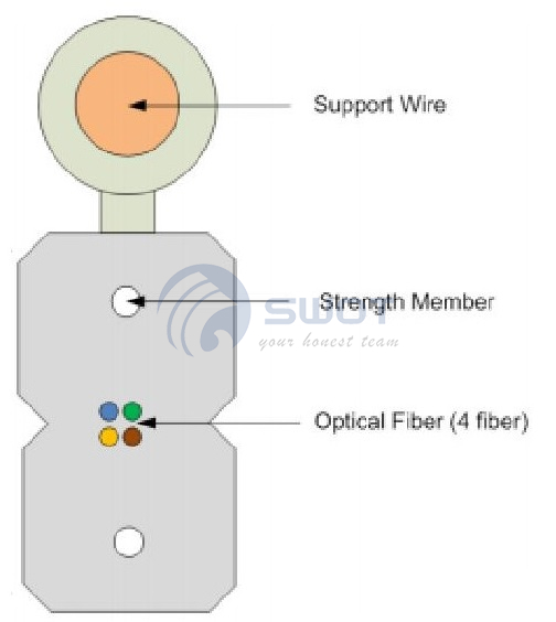 Spec&nbsp;OPTICAL&nbsp;FIBER&nbsp;DROP&nbsp;CABLE&nbsp;FOR&nbsp;FTTX21