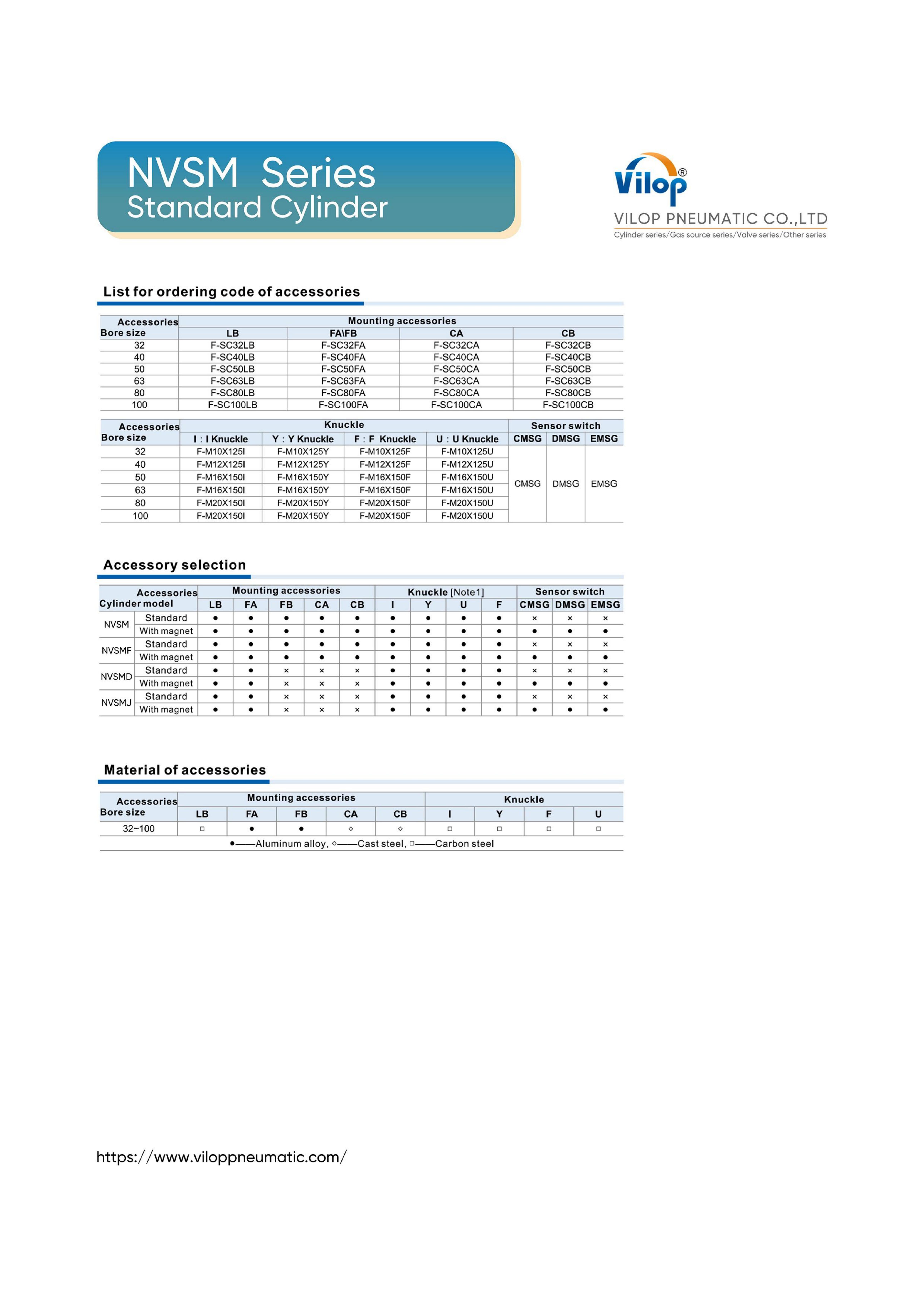 VILOP Catalog 4.0_71