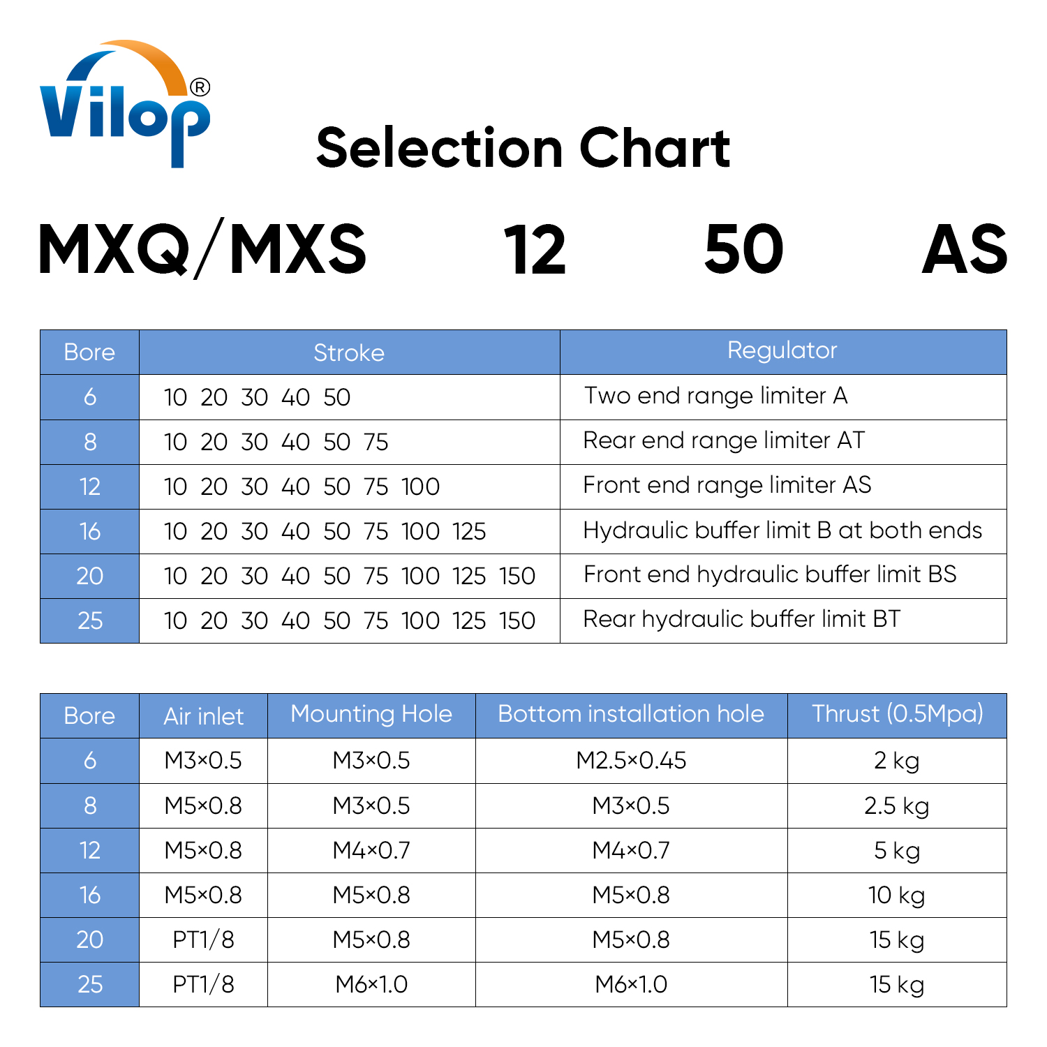 MXS/MXSL Standard Double-Acting Air Slide Table Cylinder 6mm Bore Size