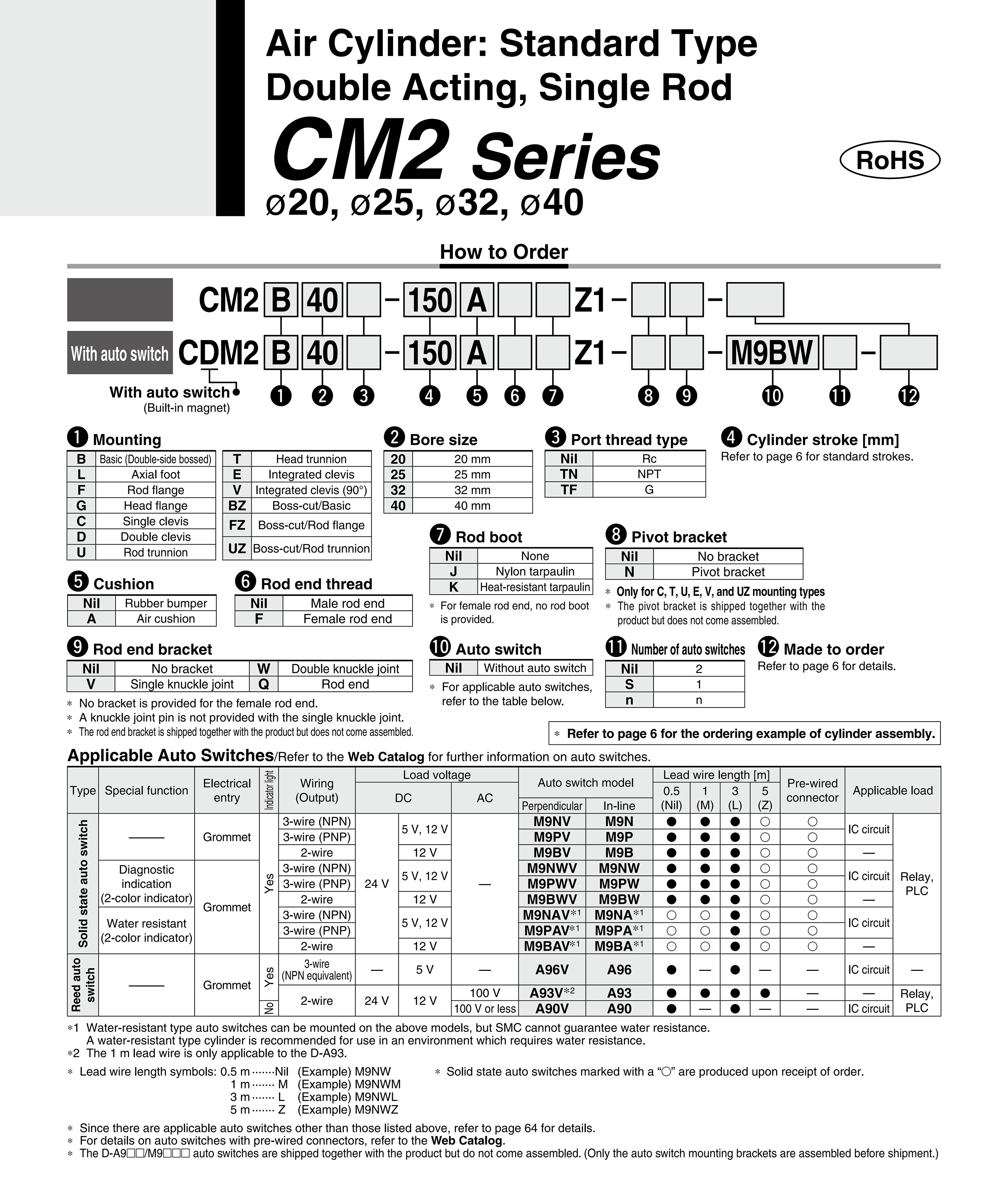 CDM2B-1