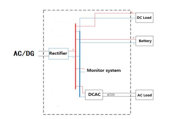 composizione del sistema e principio di funzionamento del quadro elettrico ibrido