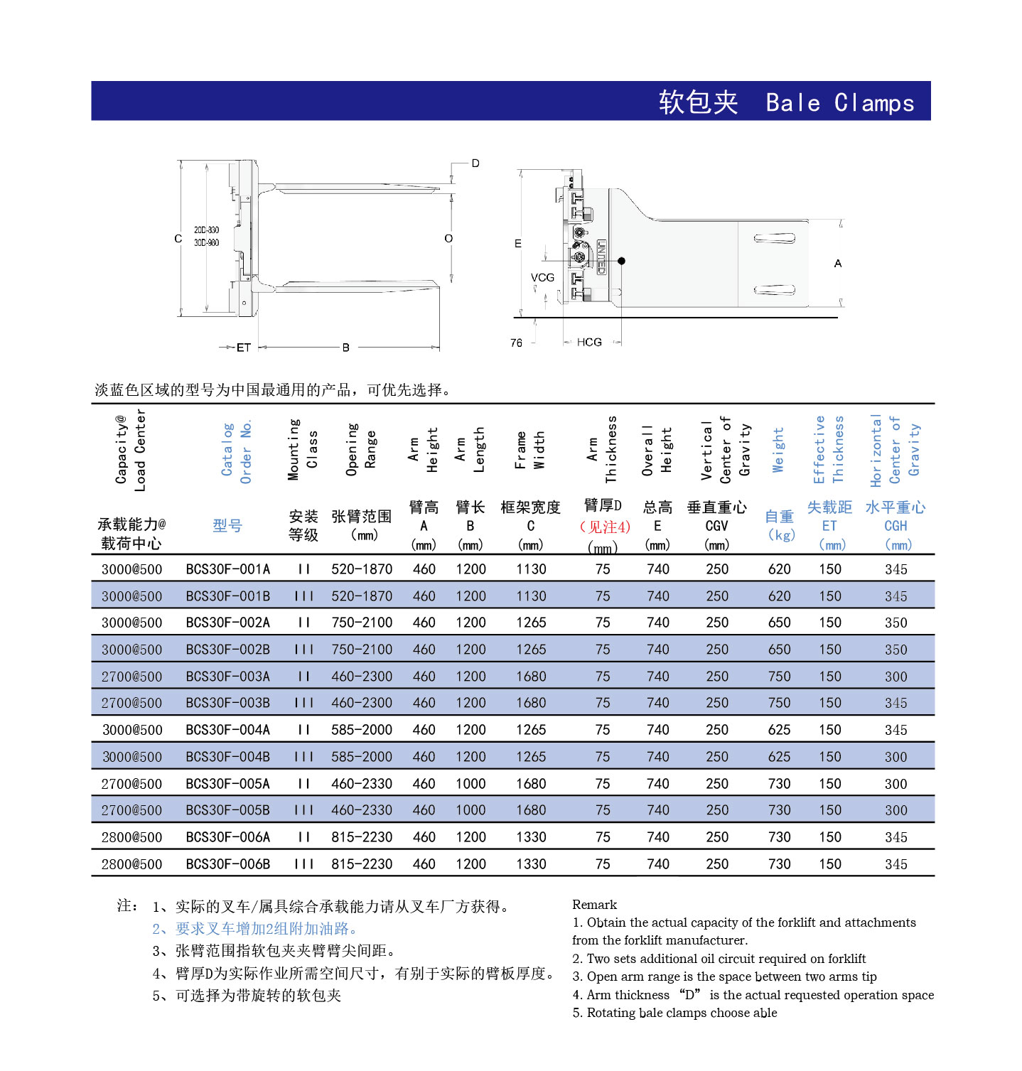 软包夹参数2