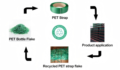 có thể tái chế PET
