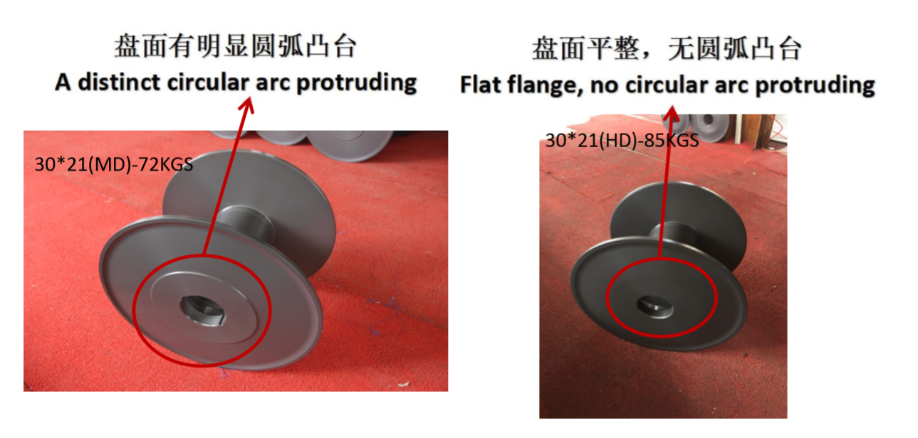 تفاوت طراحی فلنج