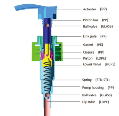 bomba de loci&oacute;n (2)