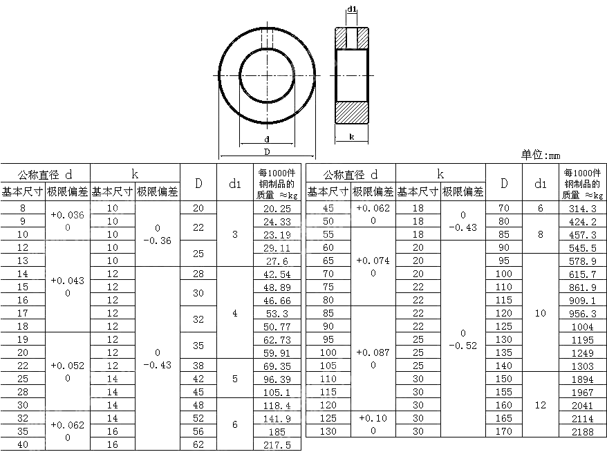 锥销锁紧挡圈 GB T 883-1986