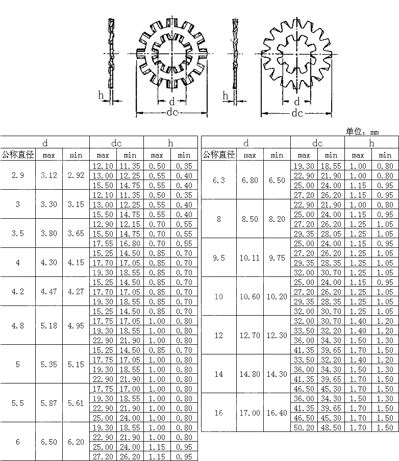 米制内外齿锁紧垫圈 IFI 532-1982