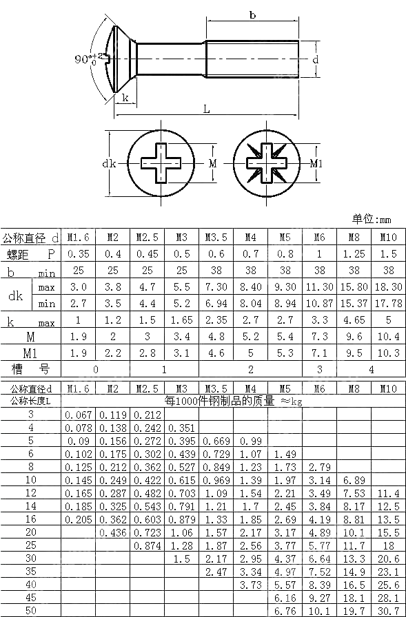 十字槽半沉头螺钉 ISO 7047-2011