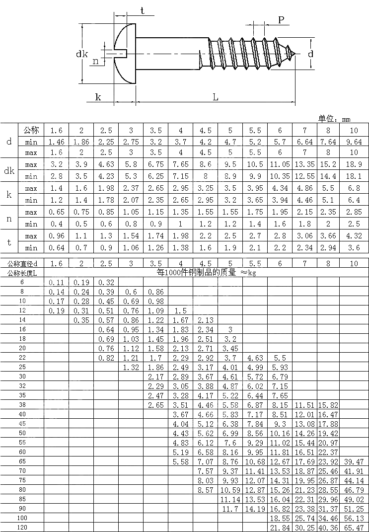 开槽圆头木螺钉 GB T 99-1986
