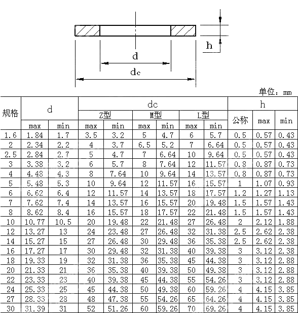 A级平垫圈 NF E 25-514