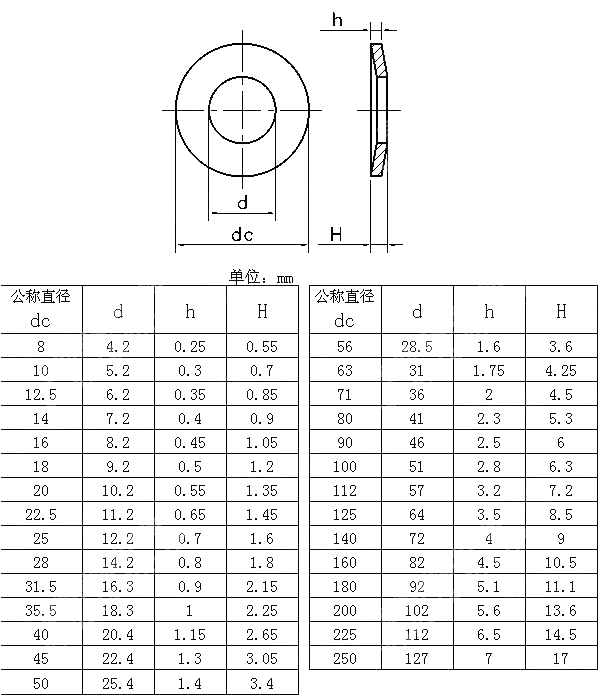 B系列碟簧 GB T 1972-2005