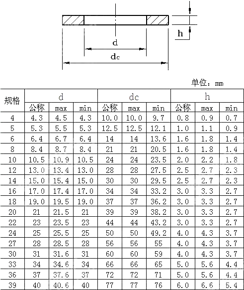 米制精制垫圈C型 BS 4320-1968