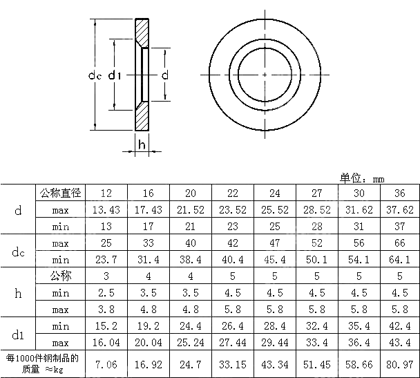 栓接结构用平垫圈（淬火并回火） GB T 18230.5-2000