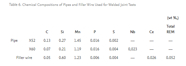 A NEW HIGH-SPEED CIRCUMFERENTIAL ROOT PASS WELDING FOR PIPELINE CONSTRUCTION