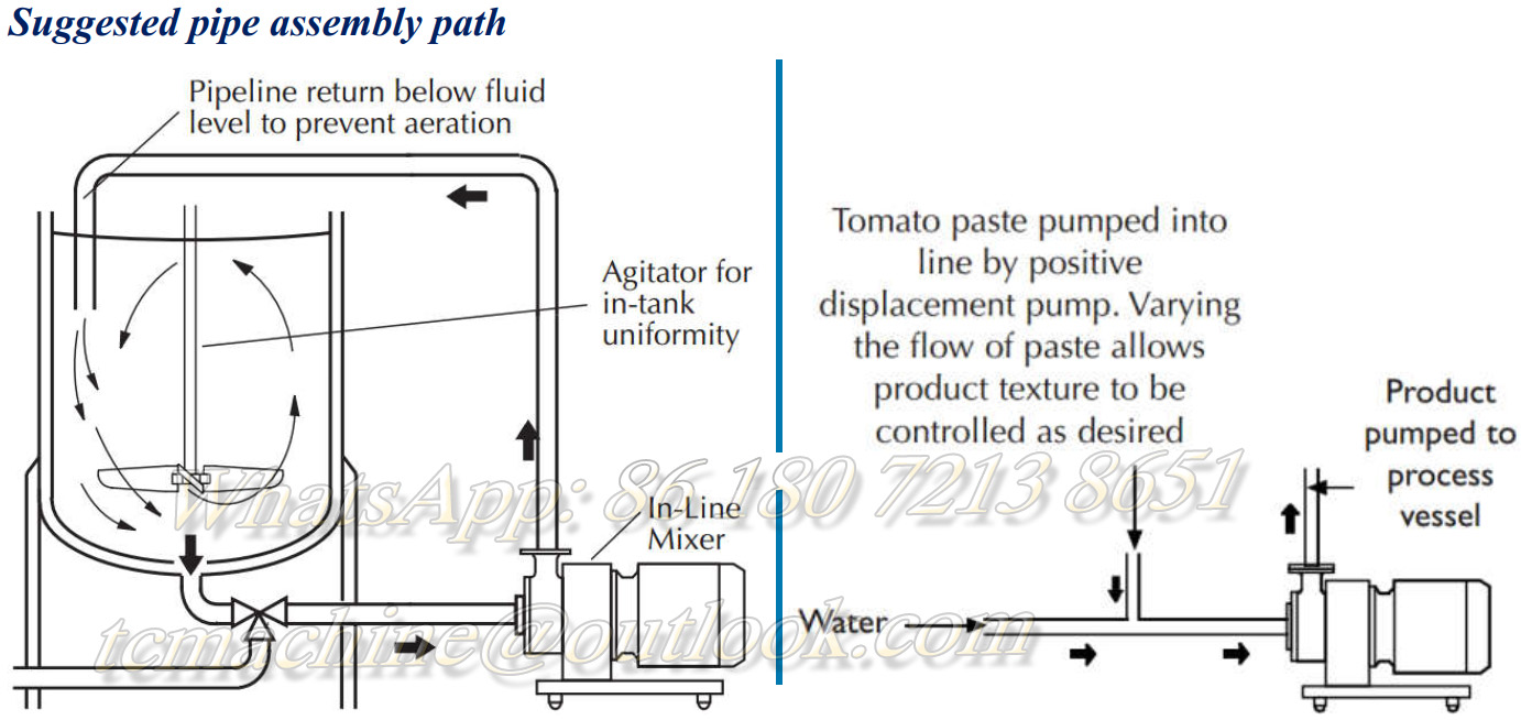 inline shear mixer pipeline