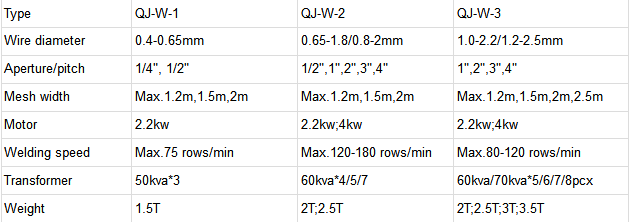 fence welding mesh machine