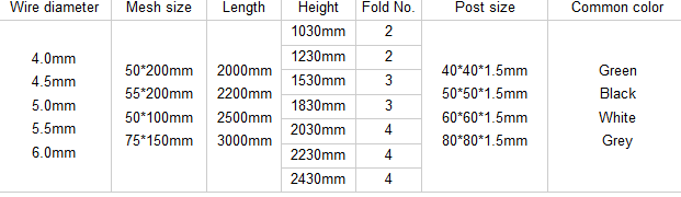 Fence Mesh Welding Machine