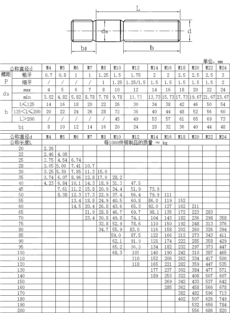 双头螺柱b12d DIN835-2010