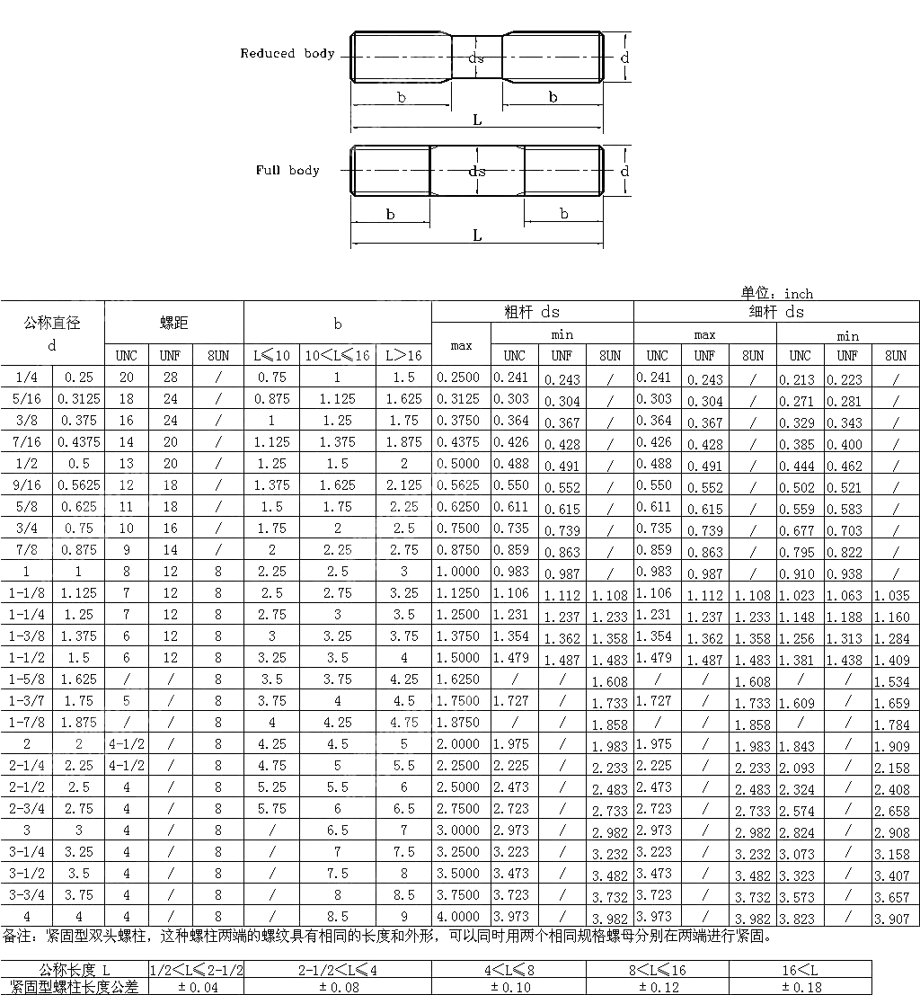 紧螺柱ANSIASME B18.31.2-2008