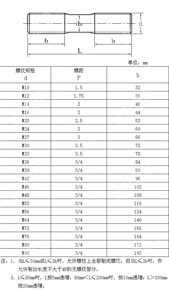 管法兰连接用等长双头螺柱 GB T 9125-2010
