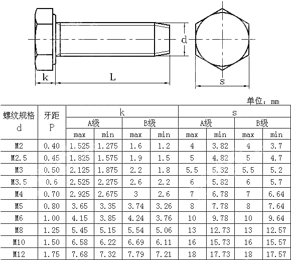 六角头三角锁紧螺钉 A和B级 DIN 7500DE-2009
