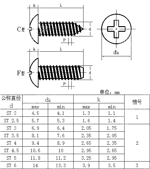 十字槽大扁头自攻钉 JIS B 1122-1996