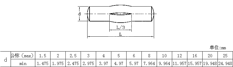 槽销 中部槽长为1 3全长 DIN 1475