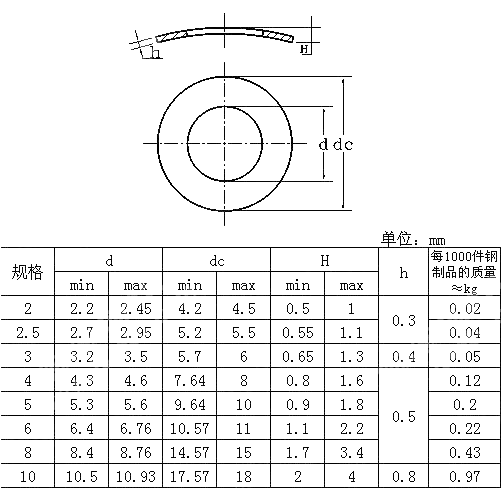 鞍形弹性垫圈 GB T 860-1987