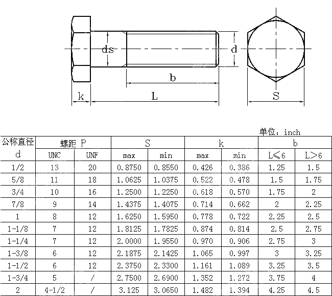 重型粗制六角螺栓 BS 1769-1951