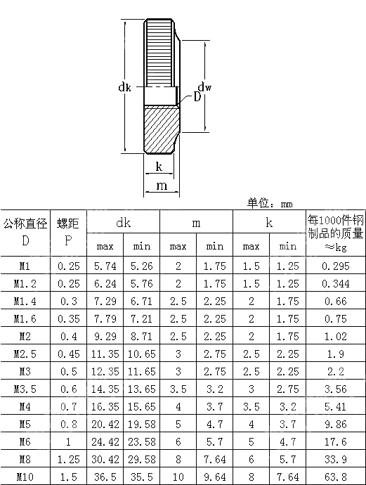 滚花螺母 DIN 467-1986