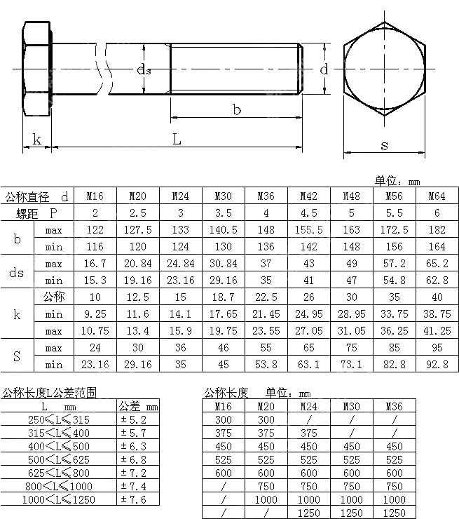六角头地脚螺栓 BS 7419-1991