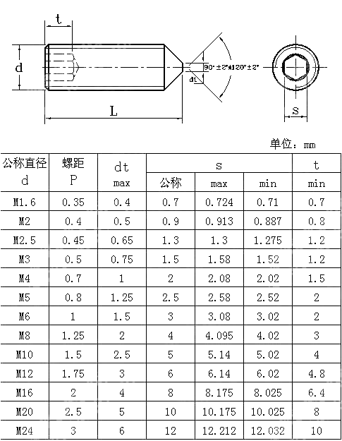 内六角锥端紧定螺钉 JIS B 1177-2007
