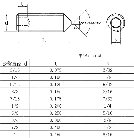 英制内六角锥端紧定螺钉 BS 2470-1973