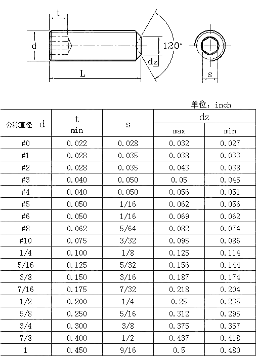 统一螺纹内六角凹端紧定螺钉 BS 2470-1973