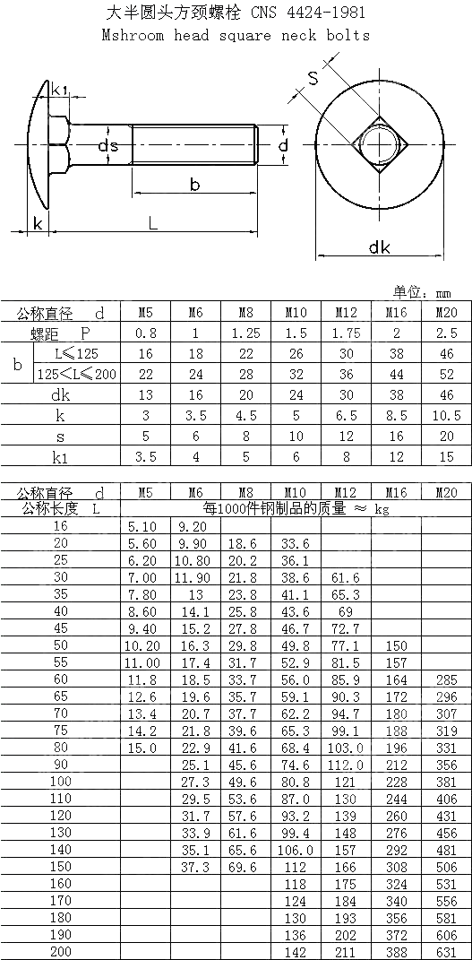 大半圆头方颈栓 CNS 4424