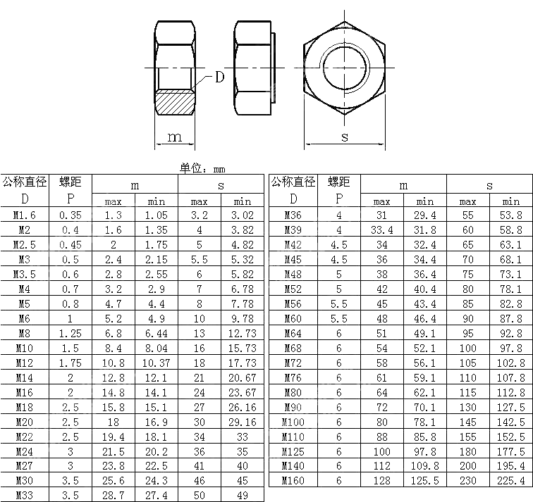 1型六角头螺母.A级和B级 NF E 25-401-2001