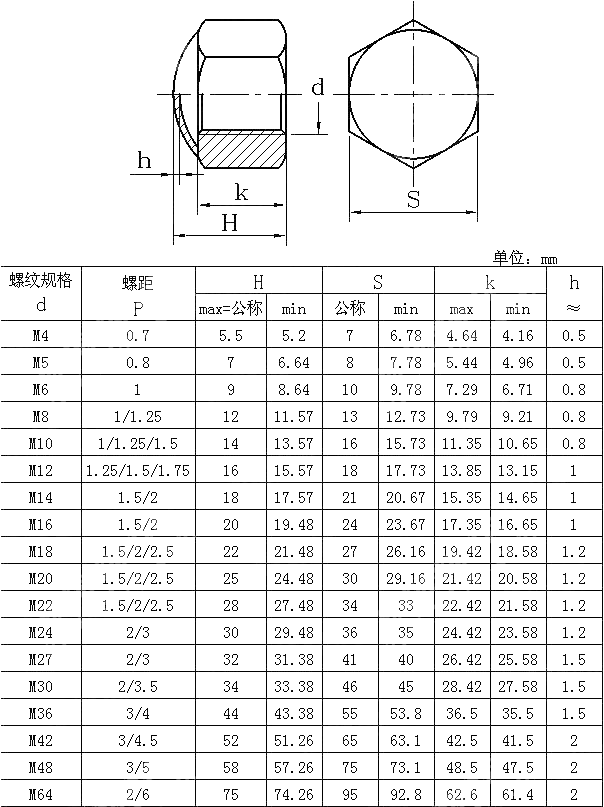 六角低球面盖形螺母 GB T 802.4-2009