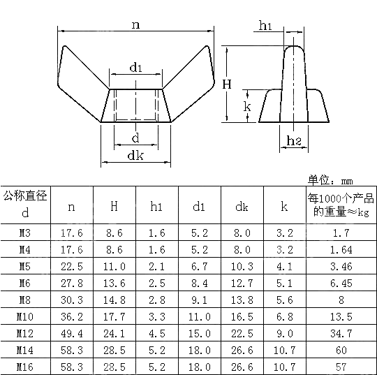 蝶形螺母（方翼） UNI 5448-1971