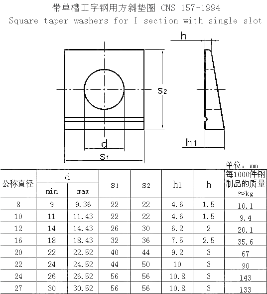 带单槽工字钢用方斜垫圈 CNS 157-1994