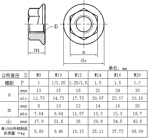 细牙六角法兰面螺母 GB T 6177.2-2000