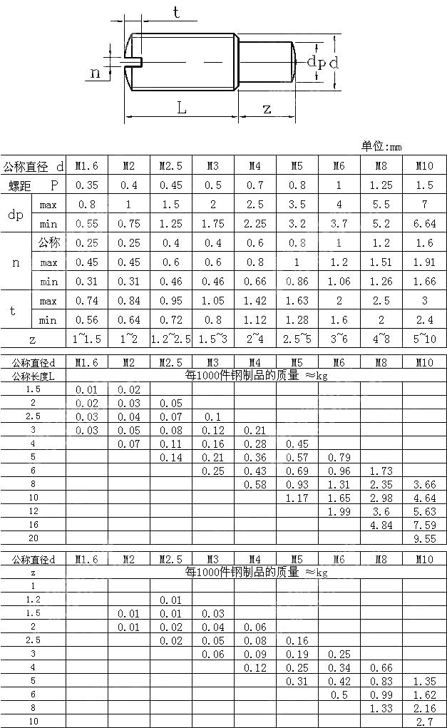 开槽圆柱端定位螺钉 GB T 829-1988