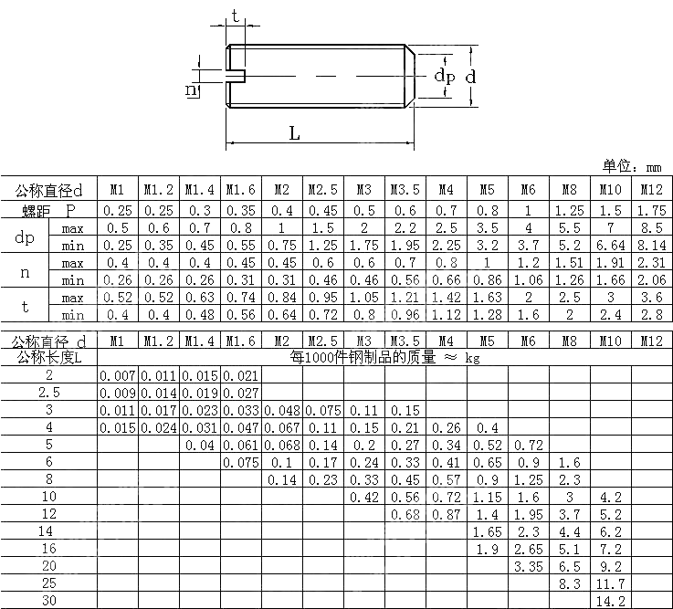 开槽平端紧定螺钉 DIN 551-1986